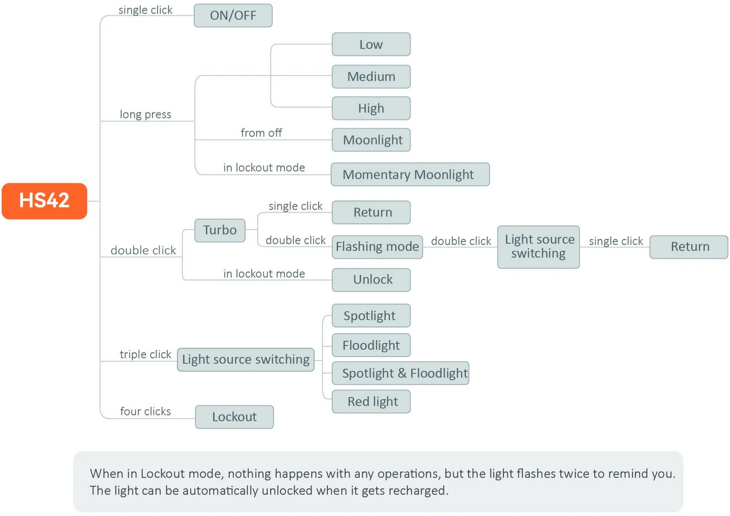 Sofirn HS42 Headlamp 2100lm USB C Rechargeable Flashlight