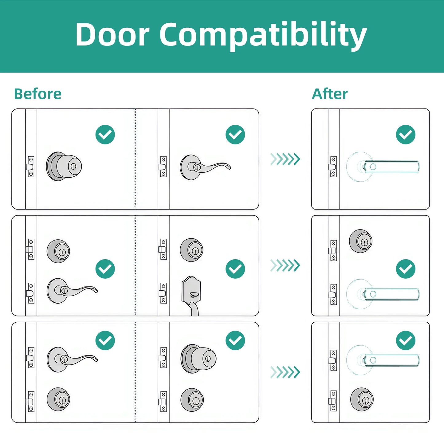 Viladepot Smart Lock Biometric Fingerprint With App Bluetooth Control