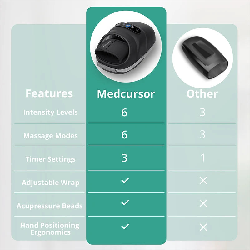 Medcursor Wireless Electric Hand Massager With Air Compression AcupointNumbnessRelief