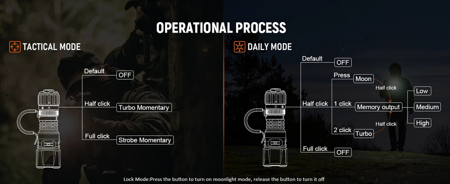 Wurkkos TD07 1300LM Tactical Flashlight Long Throw 479M IP68 Waterproof