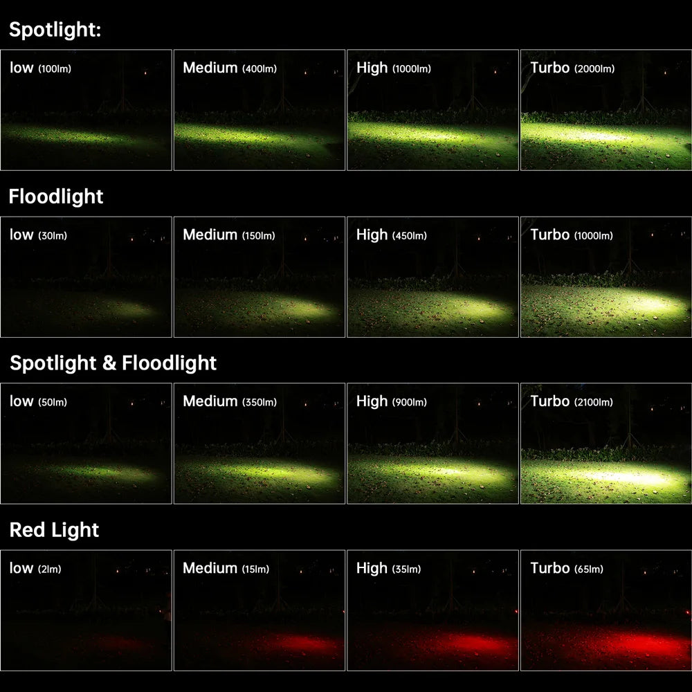 Sofirn HS42 Headlamp 2100lm USB C Rechargeable Flashlight