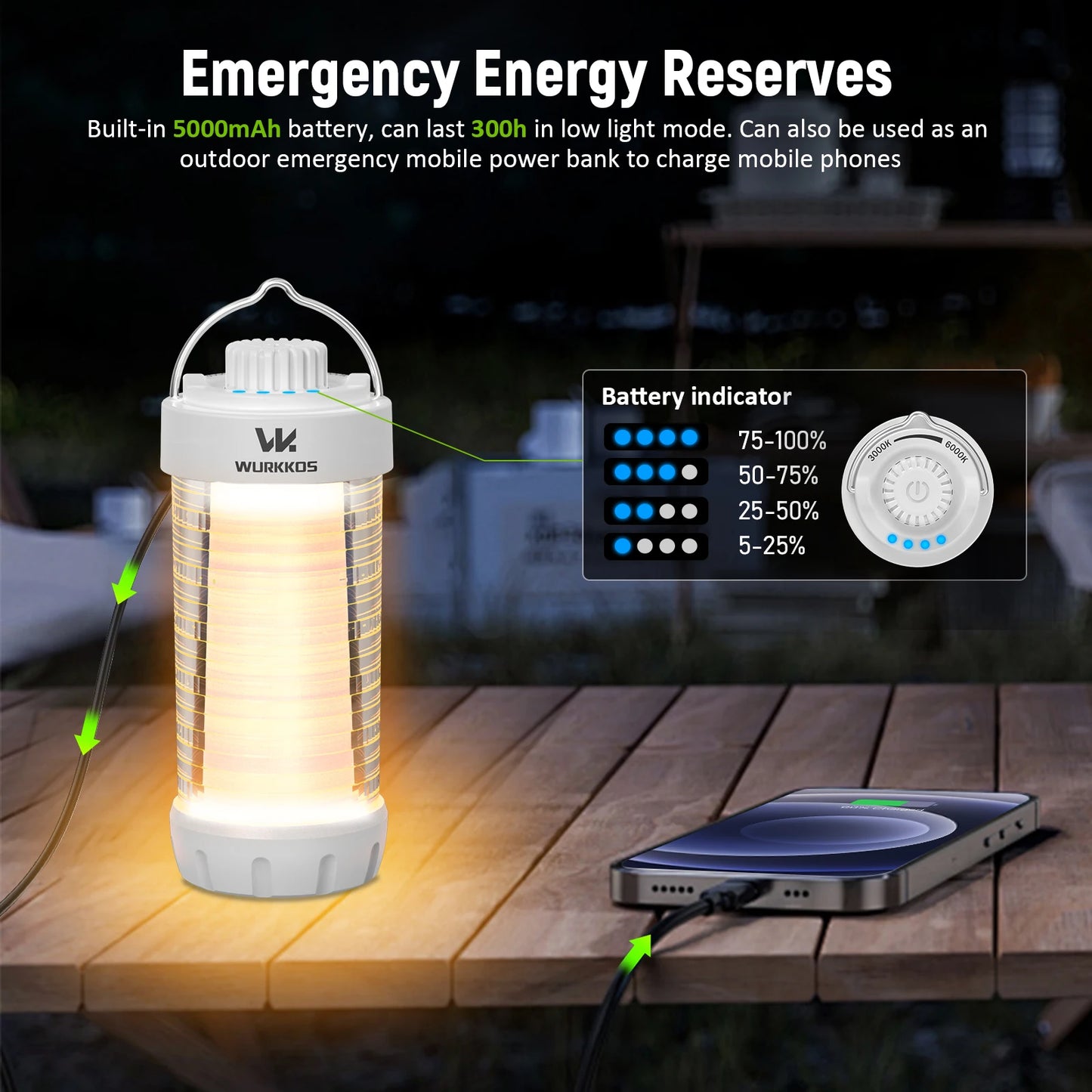 Wurkkos CL01 Camping Lantern 550lm Rechargeable LED Lantern Power Bank